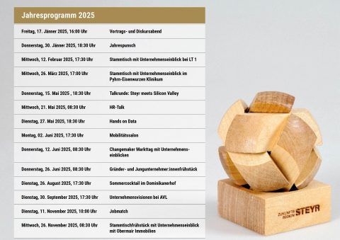 Programm 2025